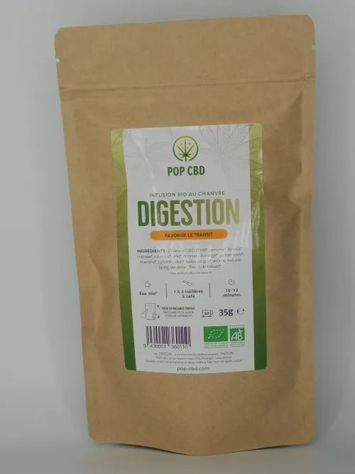 Infusion Digestion